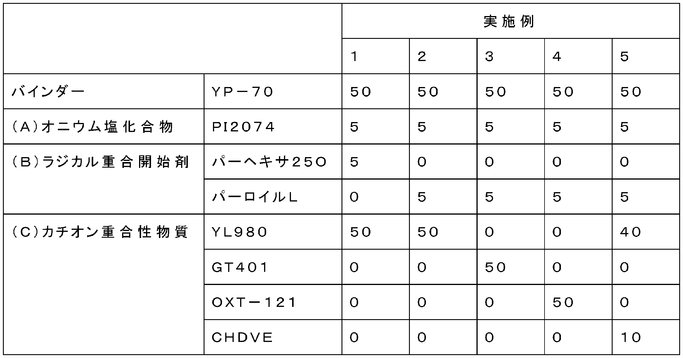Figure JPOXMLDOC01-appb-T000011