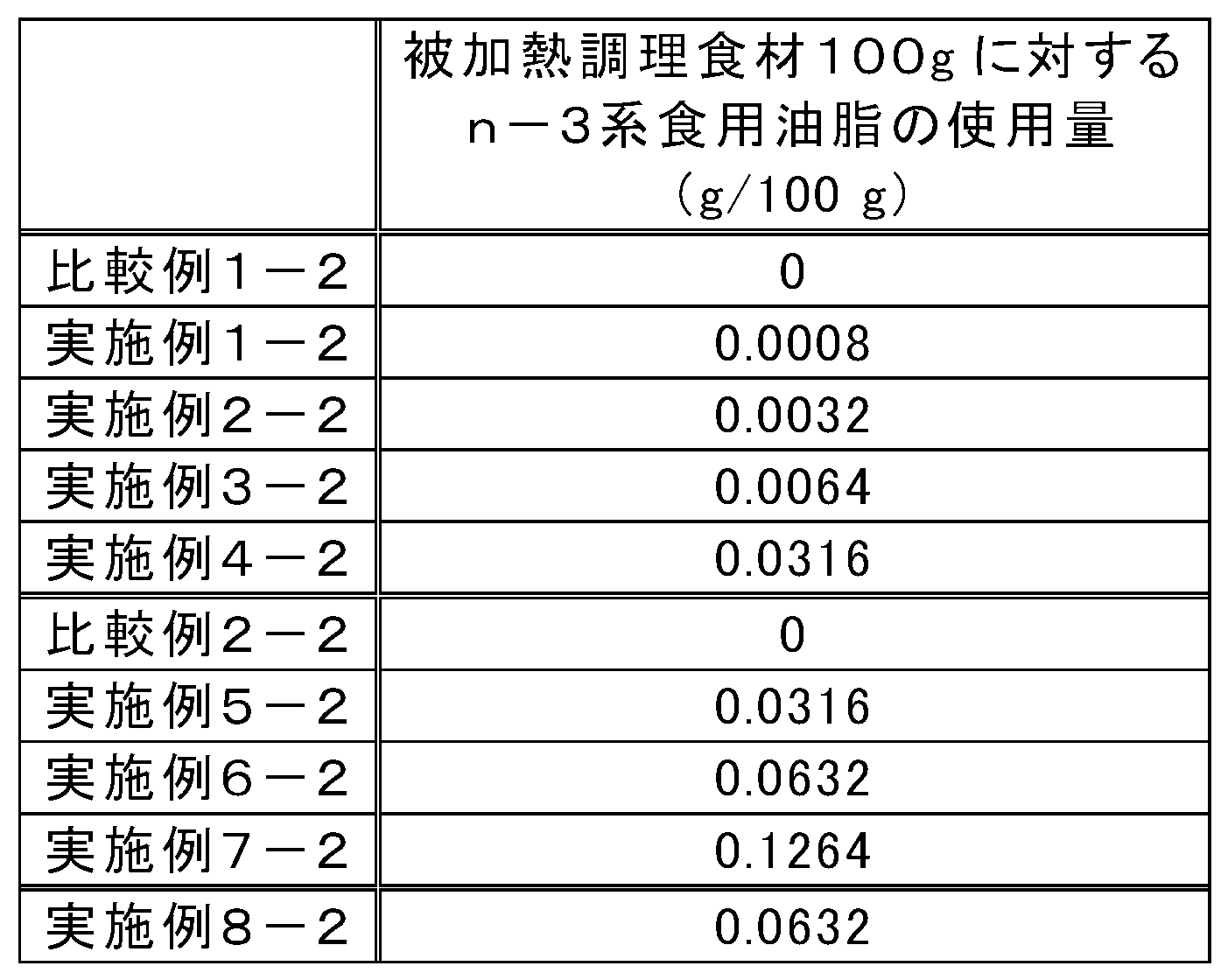 Figure JPOXMLDOC01-appb-T000004