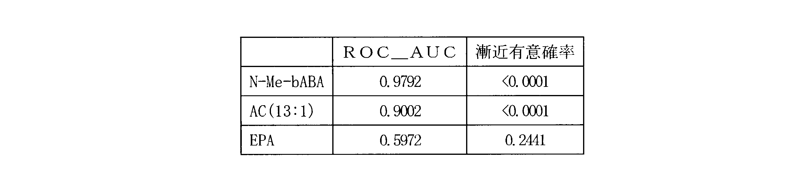 Figure JPOXMLDOC01-appb-T000003