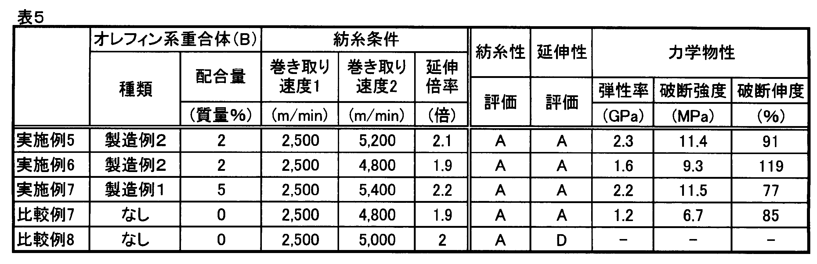Figure JPOXMLDOC01-appb-T000006