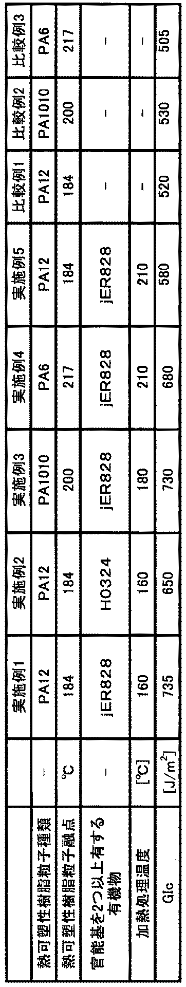 Figure 2017190380