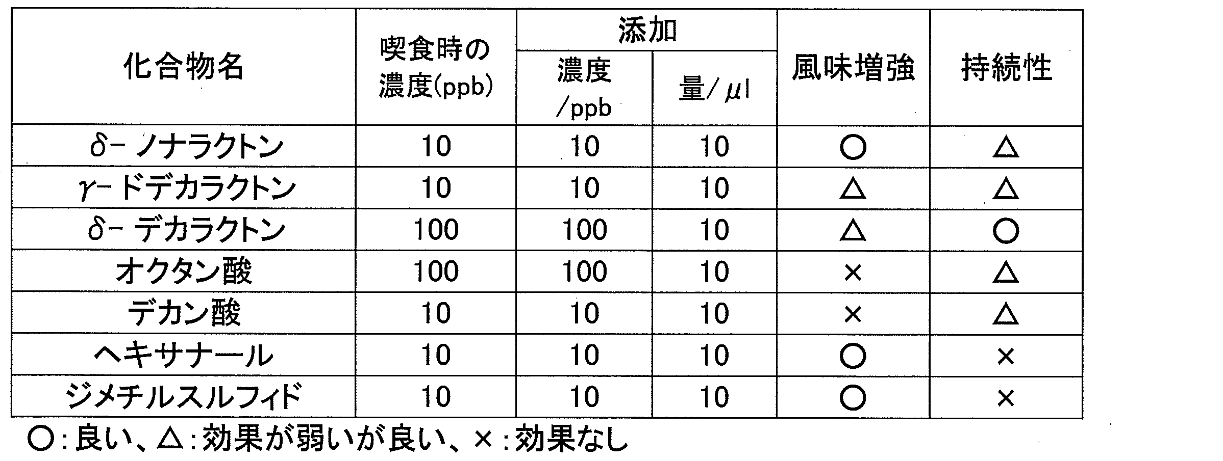 Figure JPOXMLDOC01-appb-T000010
