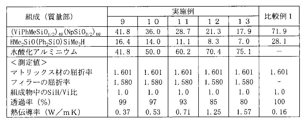 Figure JPOXMLDOC01-appb-T000006