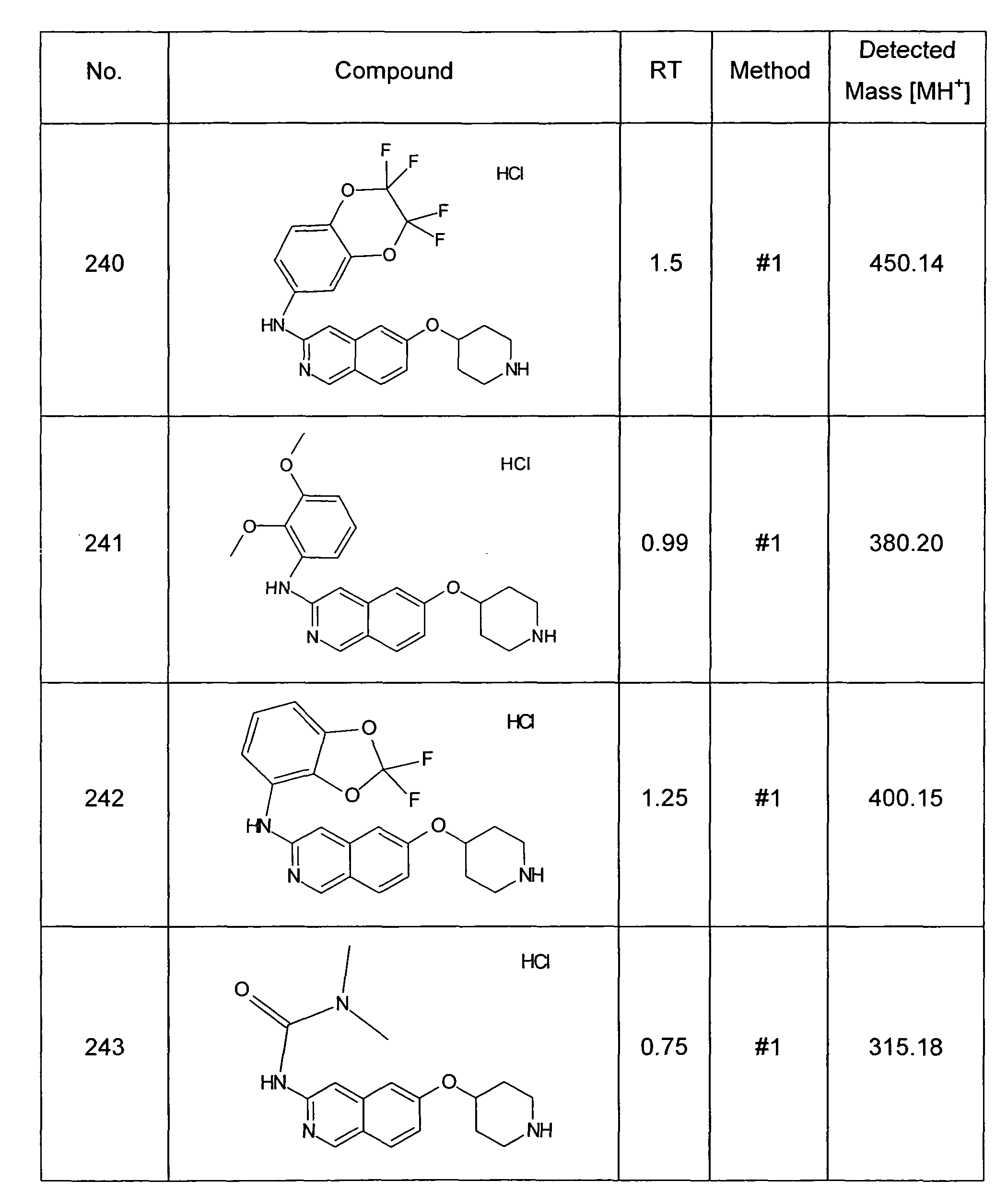 Figure imgf000129_0001