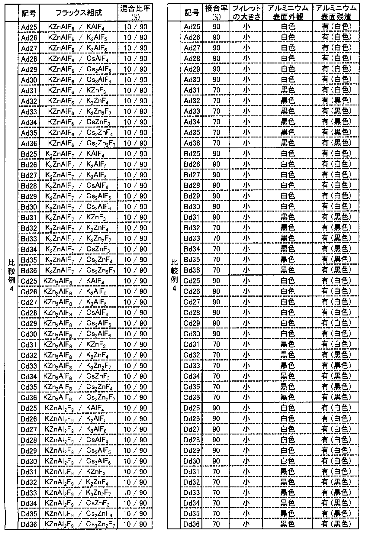 Figure JPOXMLDOC01-appb-T000009