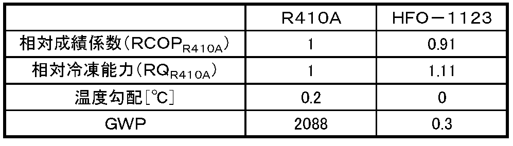 Figure JPOXMLDOC01-appb-T000001