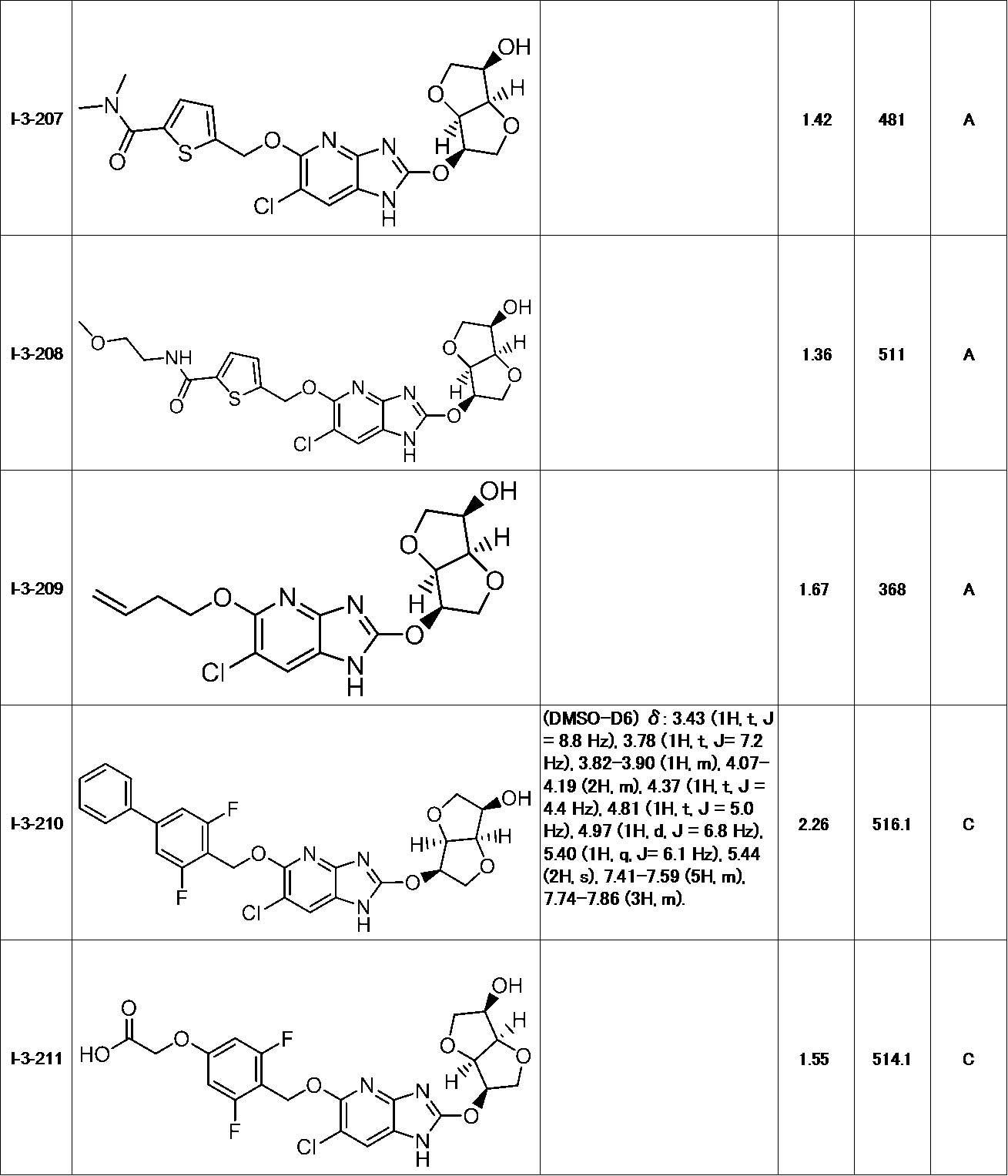 Figure JPOXMLDOC01-appb-T000118