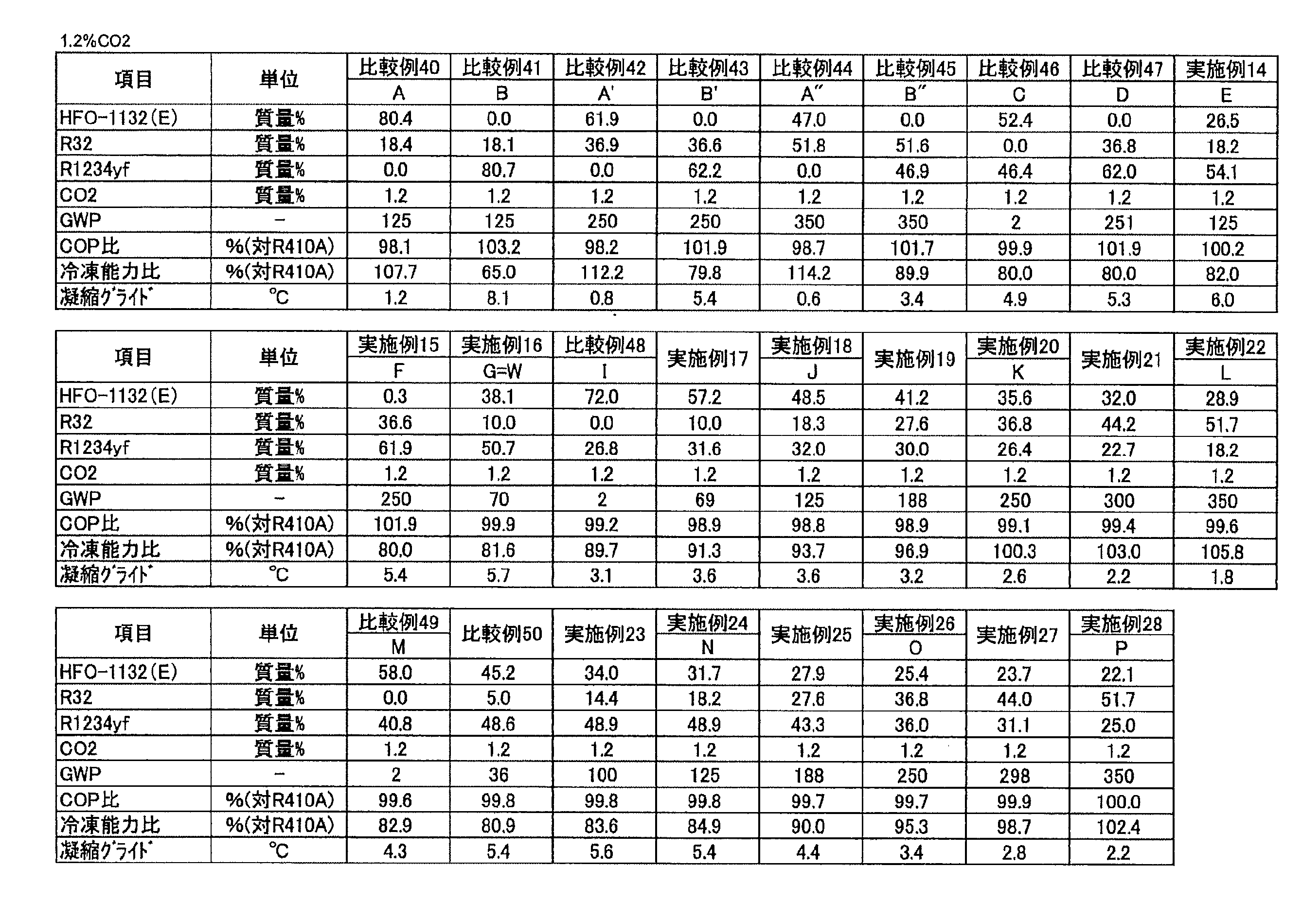 Figure JPOXMLDOC01-appb-T000032