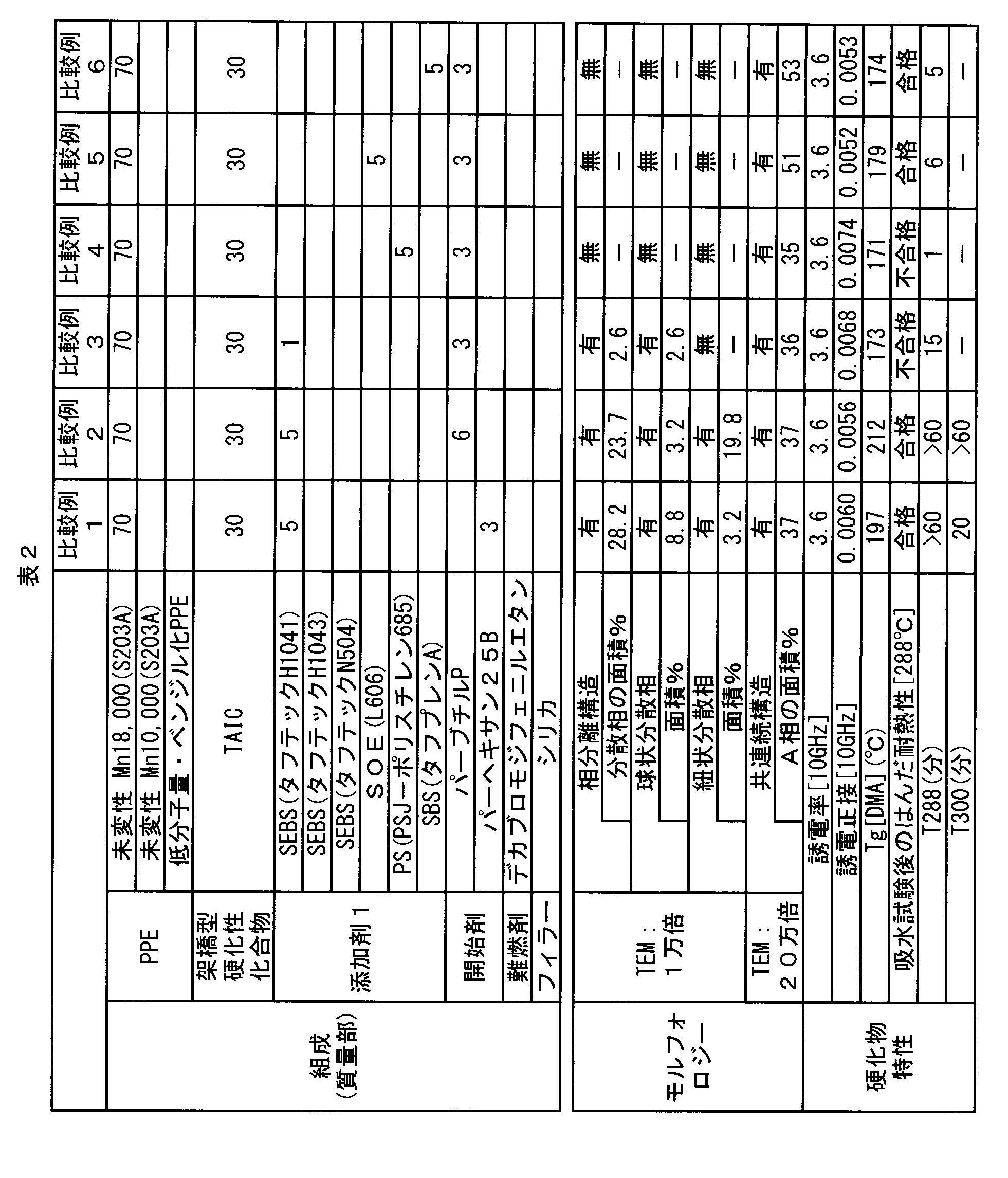 Figure JPOXMLDOC01-appb-T000006
