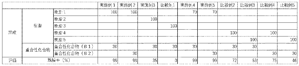 Figure JPOXMLDOC01-appb-T000028