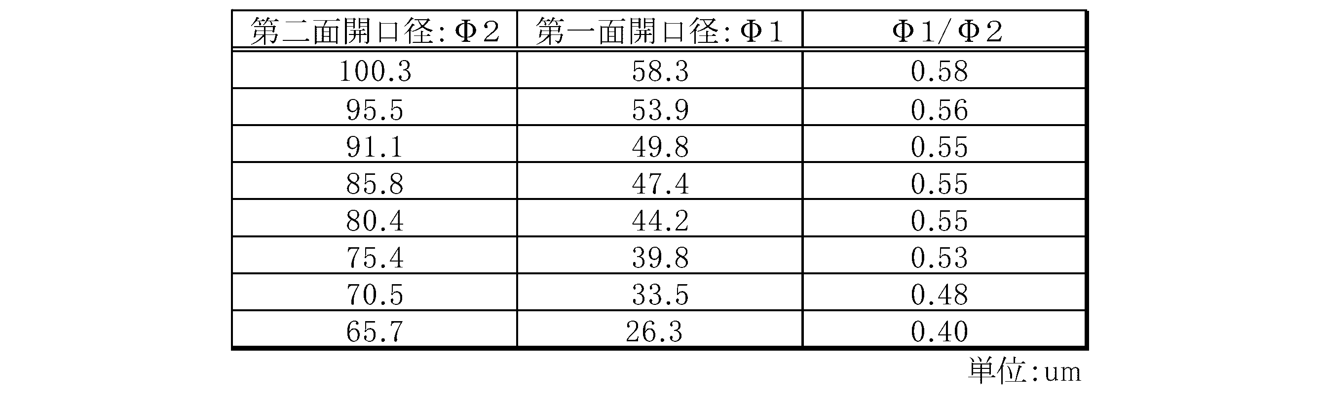 Figure JPOXMLDOC01-appb-T000005