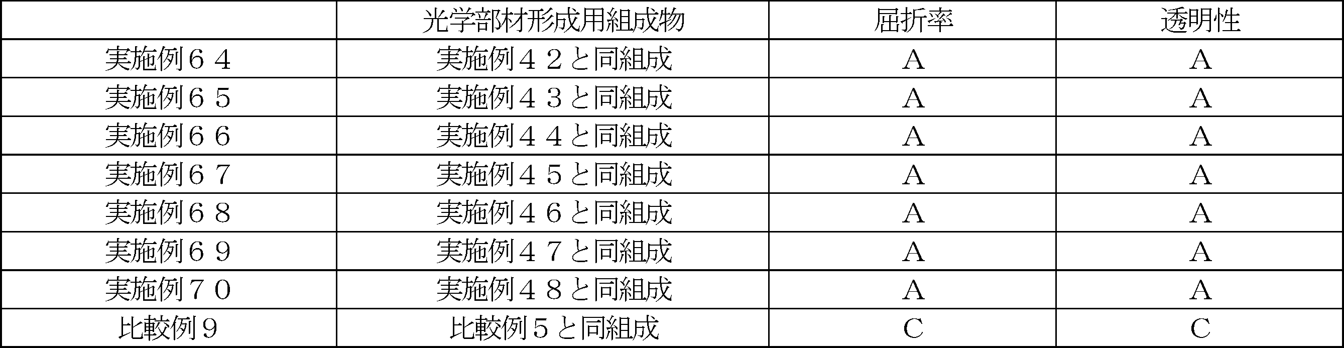 Figure JPOXMLDOC01-appb-T000128