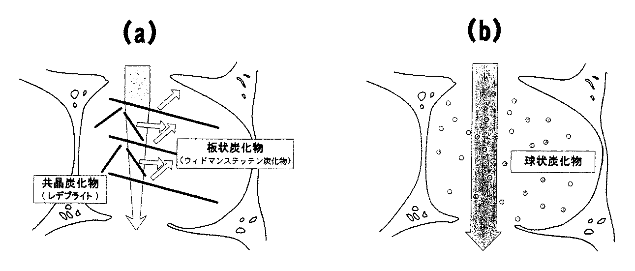 Figure 2005298943