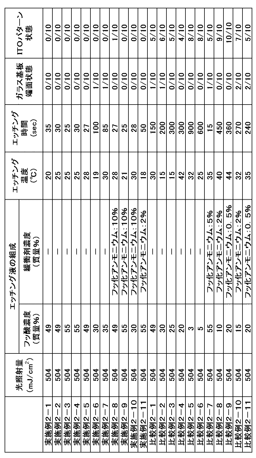 Figure JPOXMLDOC01-appb-T000003