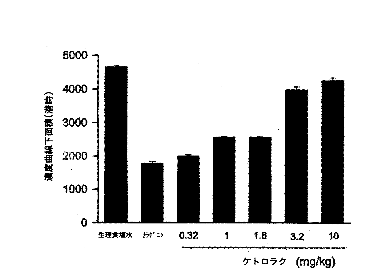 Jp2009533413a 鎮痛剤およびビタミンを含む医薬組成物 Google Patents