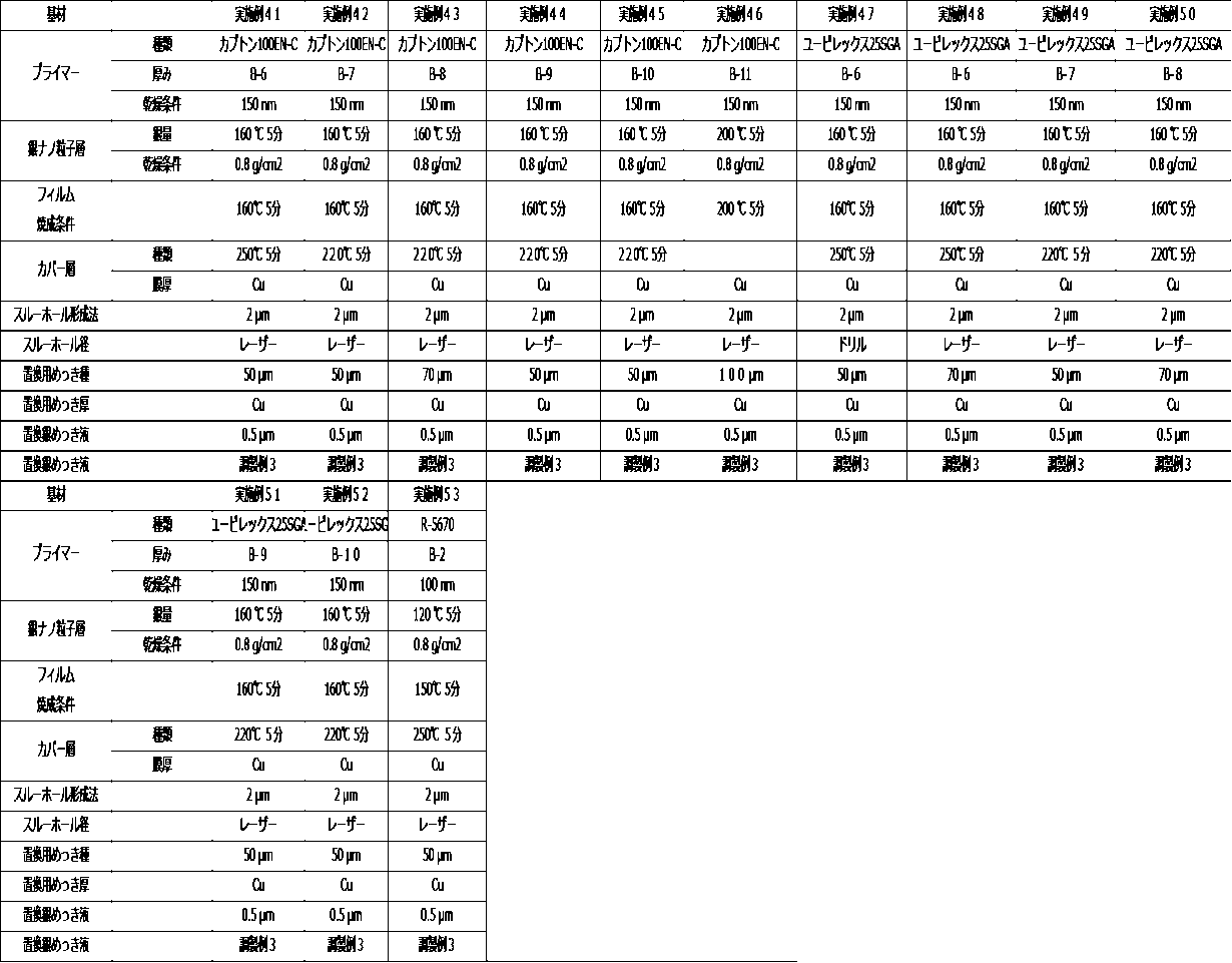 Figure JPOXMLDOC01-appb-T000003