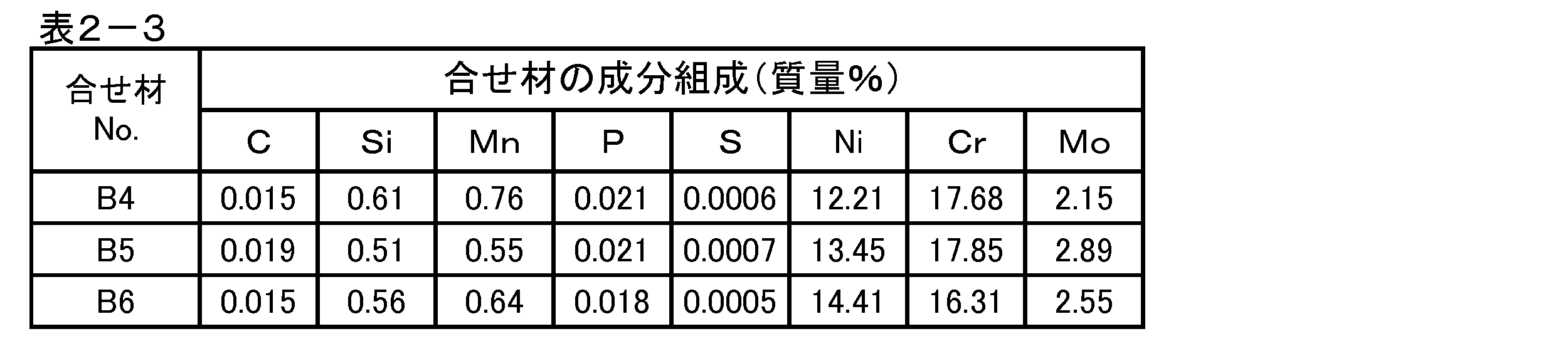 Figure JPOXMLDOC01-appb-T000004
