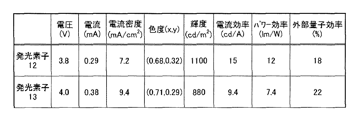 Figure JPOXMLDOC01-appb-T000071