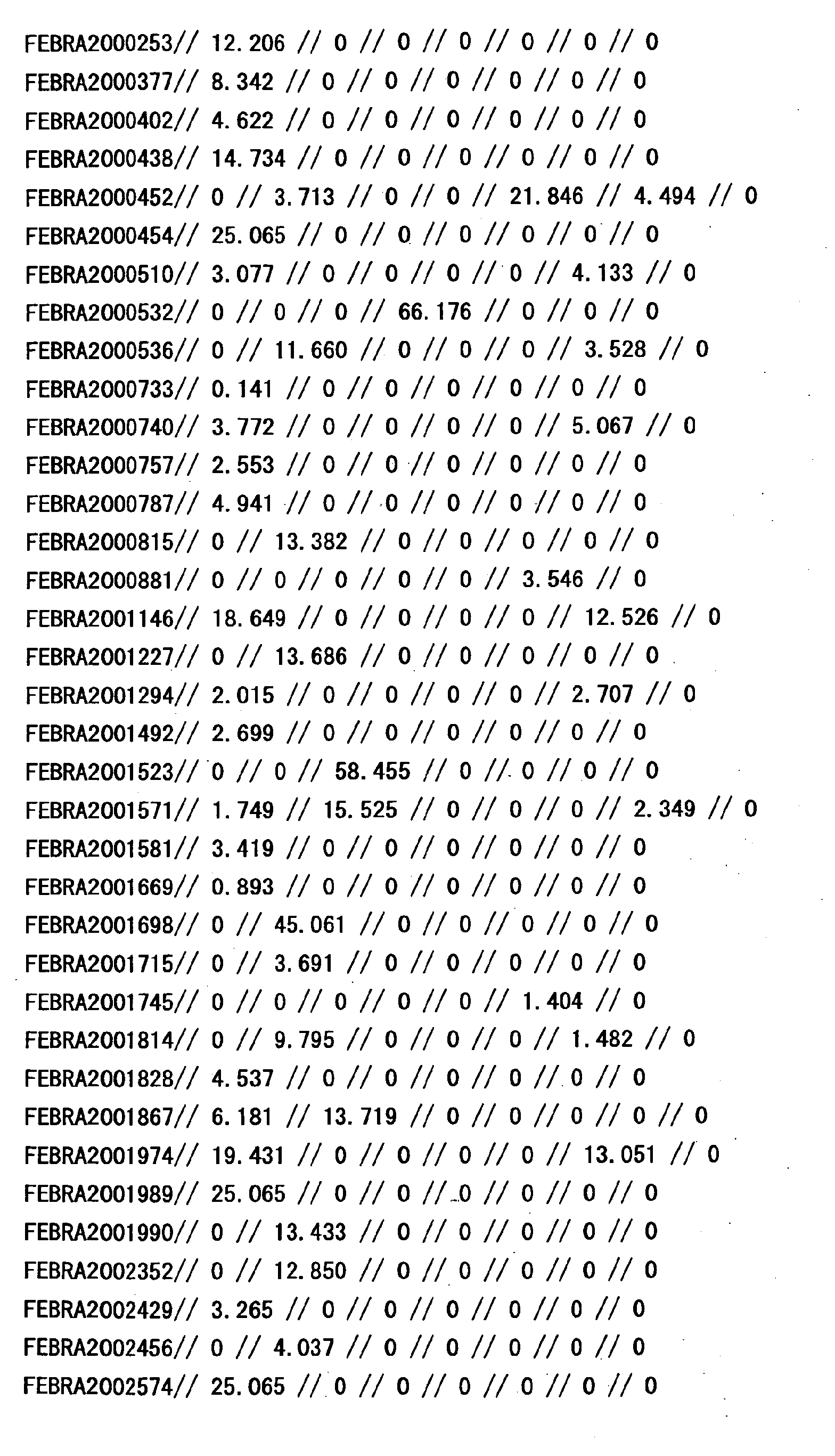 Figure 33060001