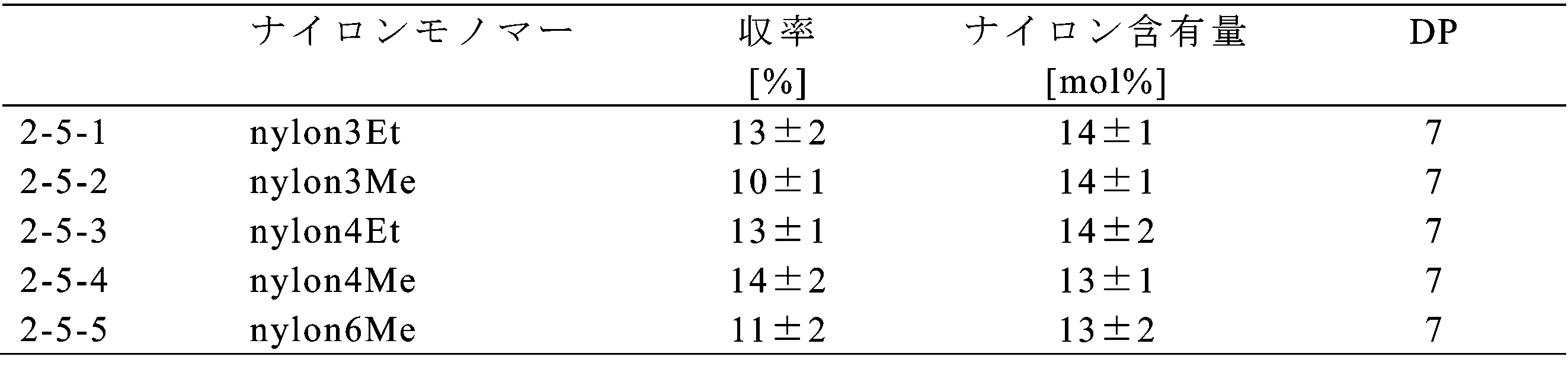 Figure JPOXMLDOC01-appb-T000020