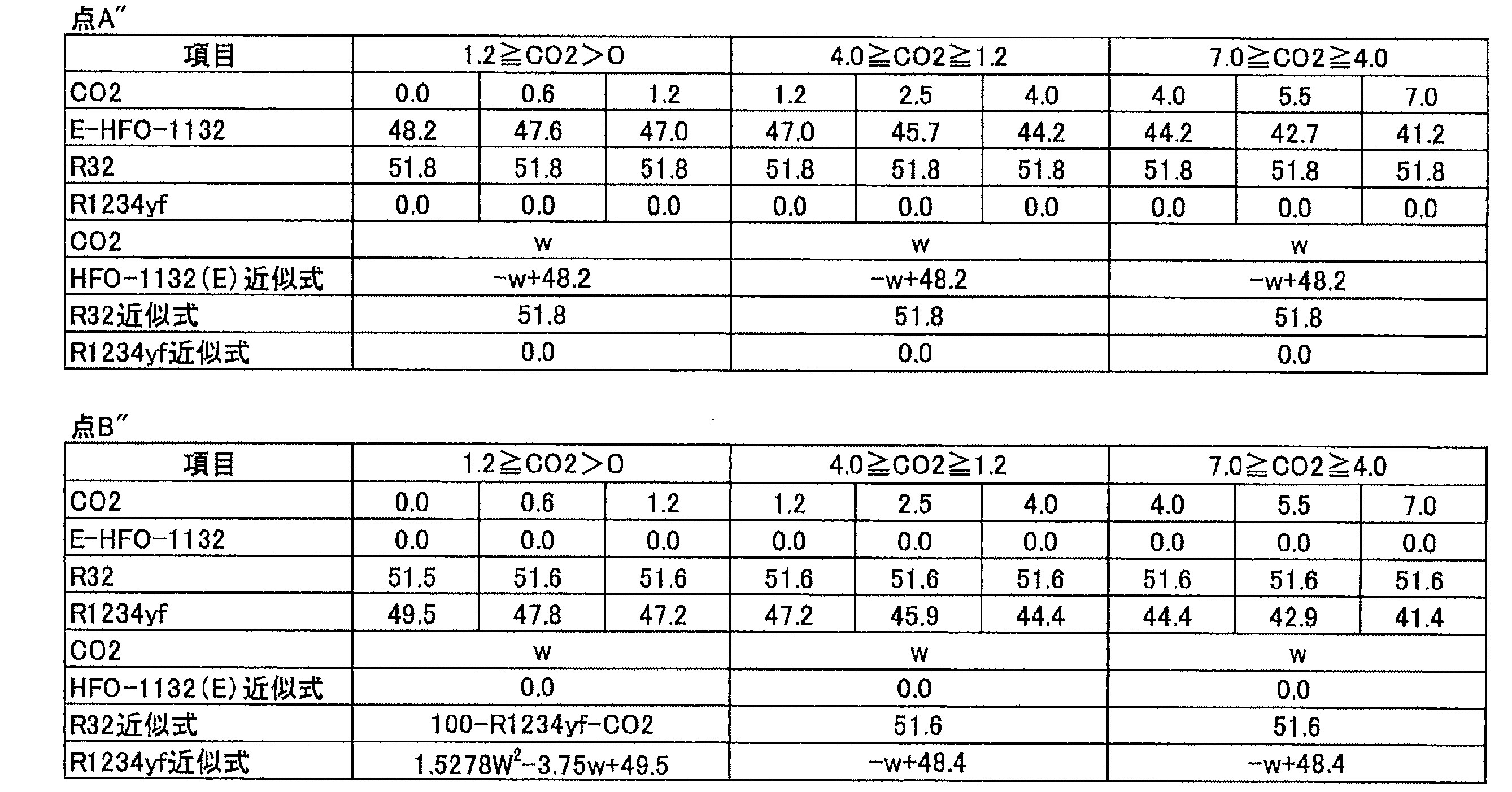 Figure JPOXMLDOC01-appb-T000049