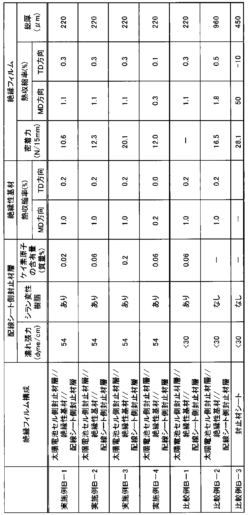 Figure JPOXMLDOC01-appb-T000006