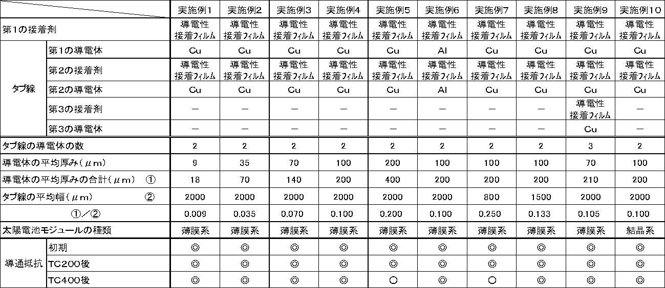 Figure JPOXMLDOC01-appb-T000001