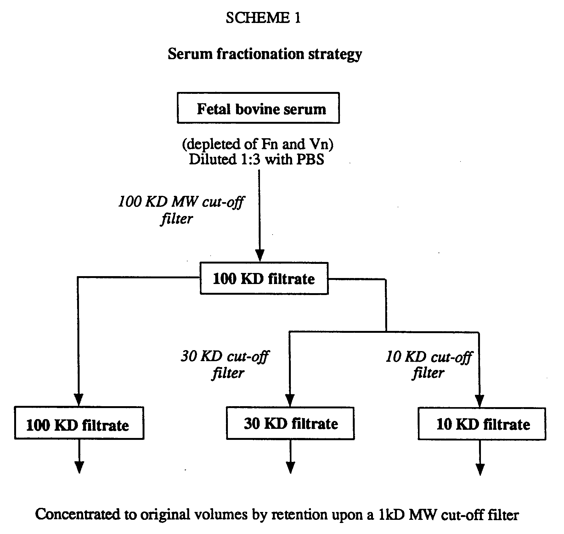 Figure 00280001