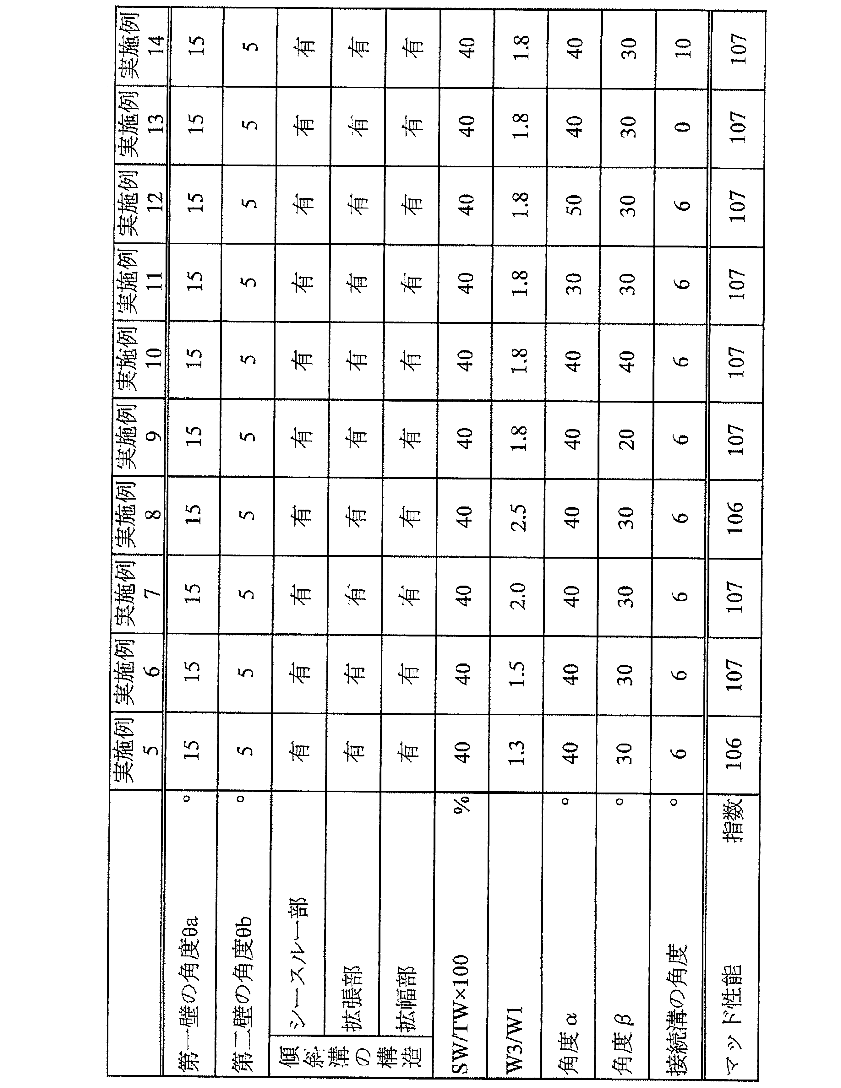 Figure JPOXMLDOC01-appb-T000002