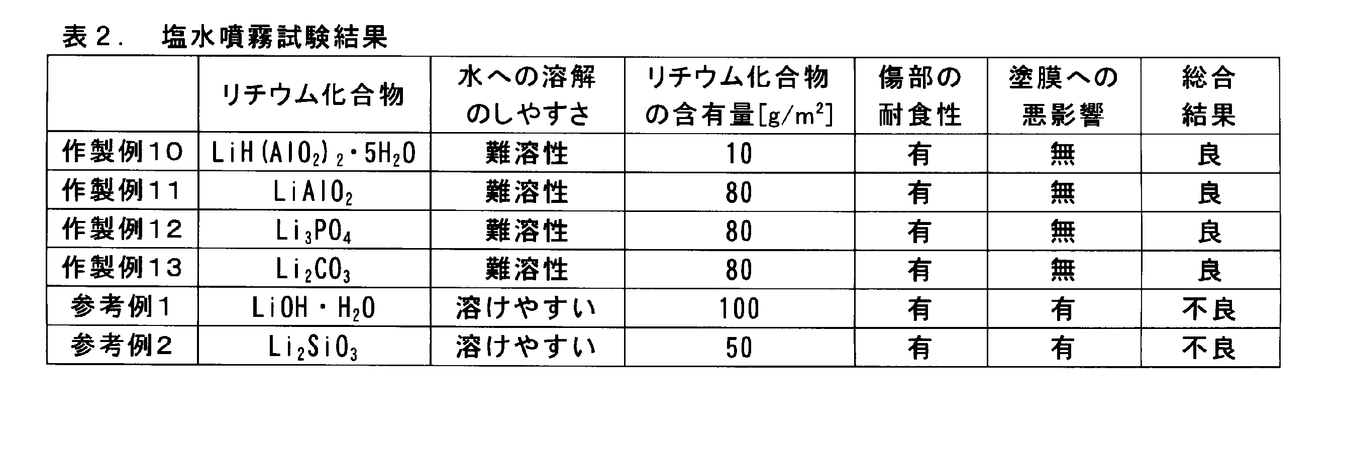 Figure JPOXMLDOC01-appb-T000002