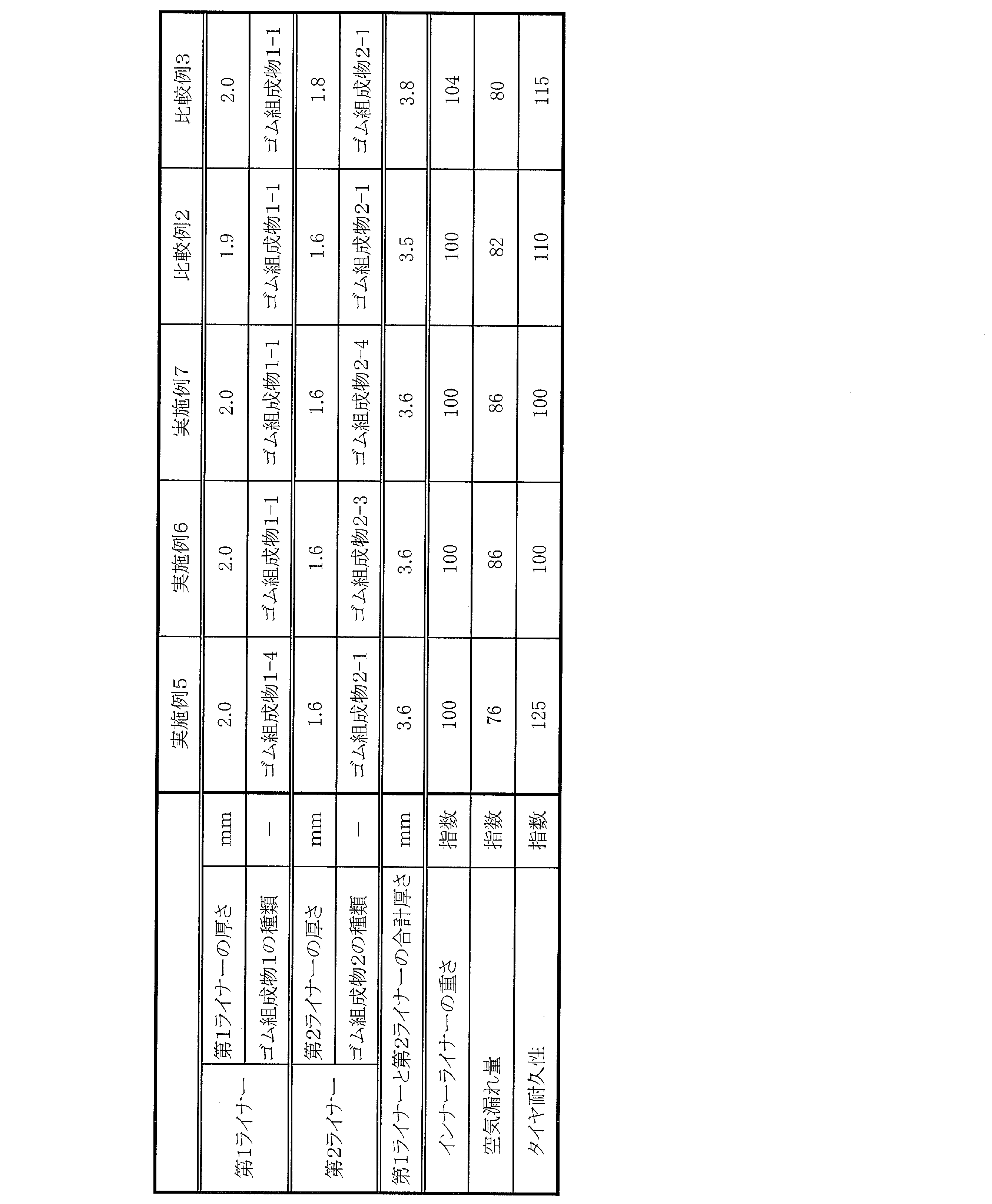 Figure JPOXMLDOC01-appb-T000004