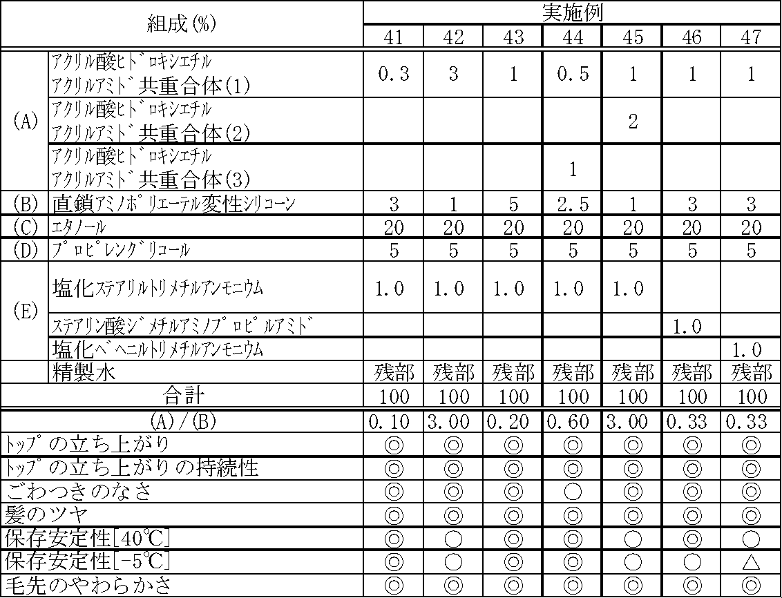 Figure JPOXMLDOC01-appb-T000014