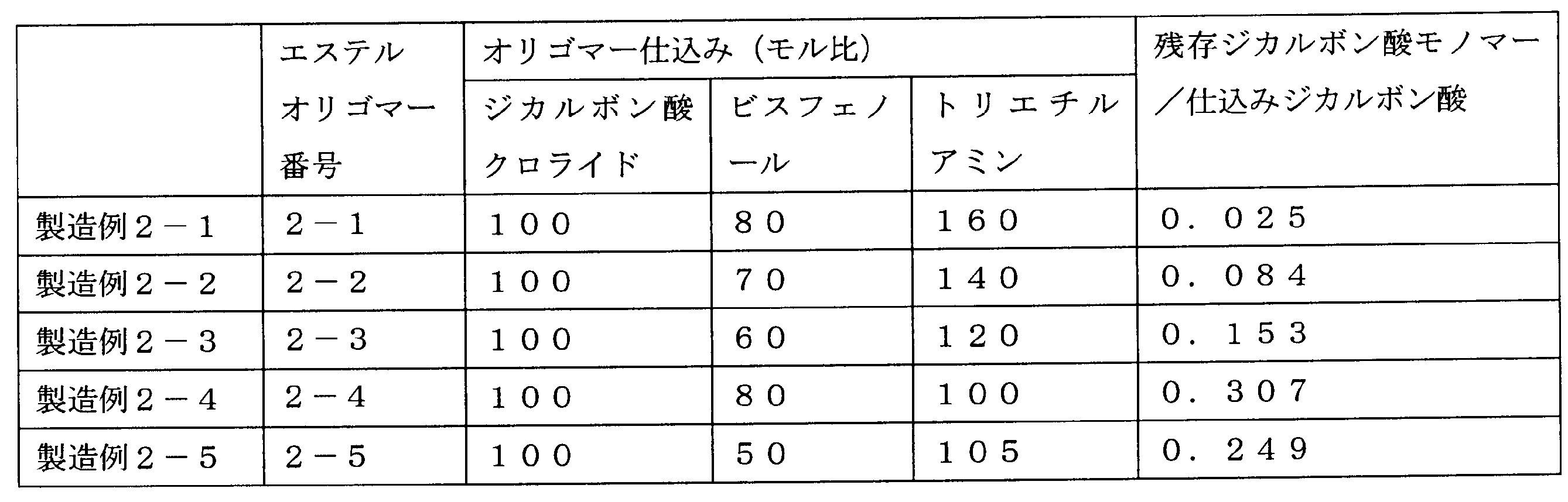Figure JPOXMLDOC01-appb-T000105