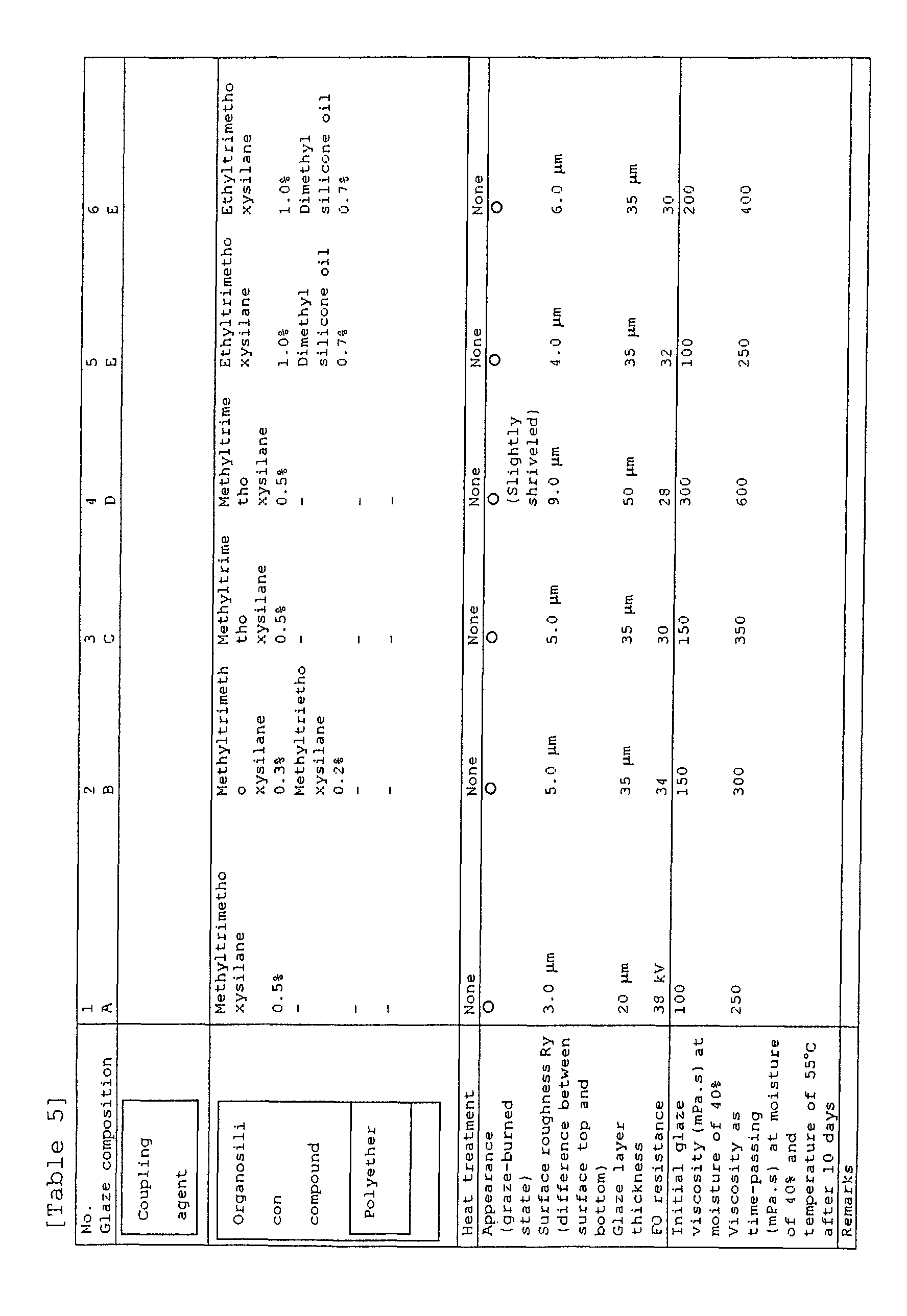 Figure 00510001