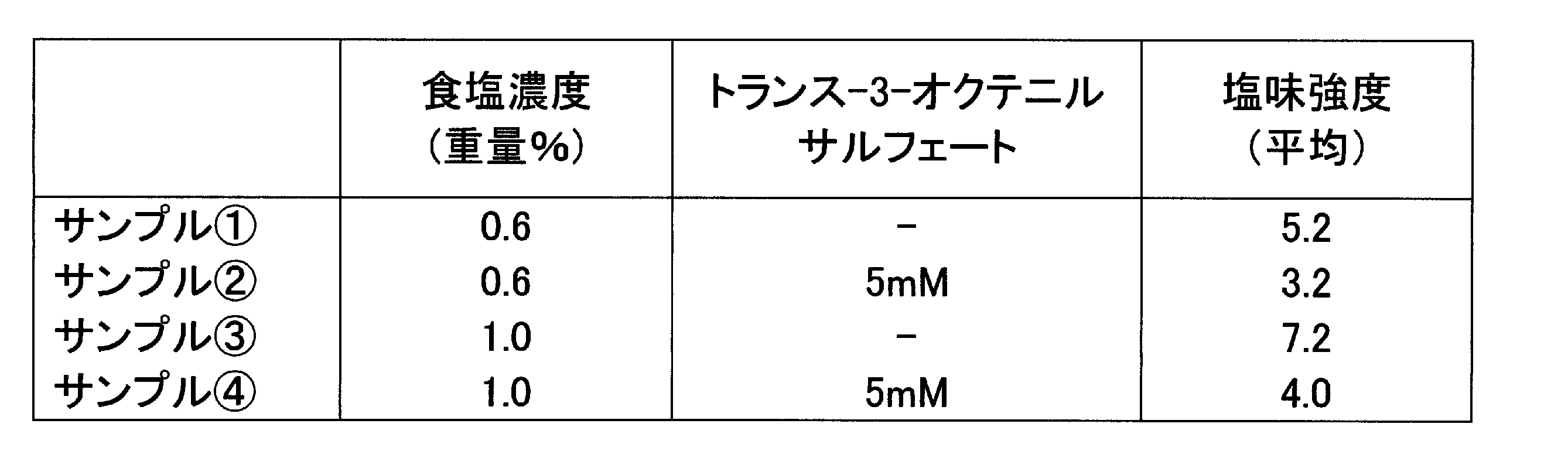 Figure JPOXMLDOC01-appb-T000012