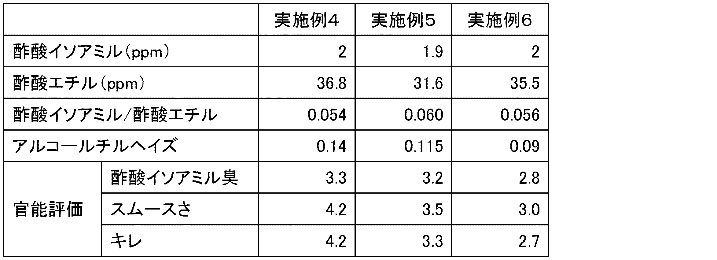 Figure 2020137526