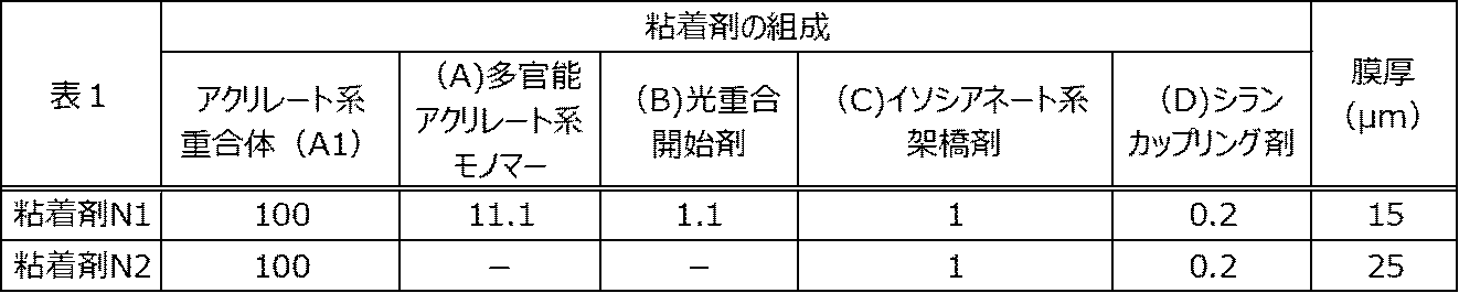 Figure JPOXMLDOC01-appb-T000073