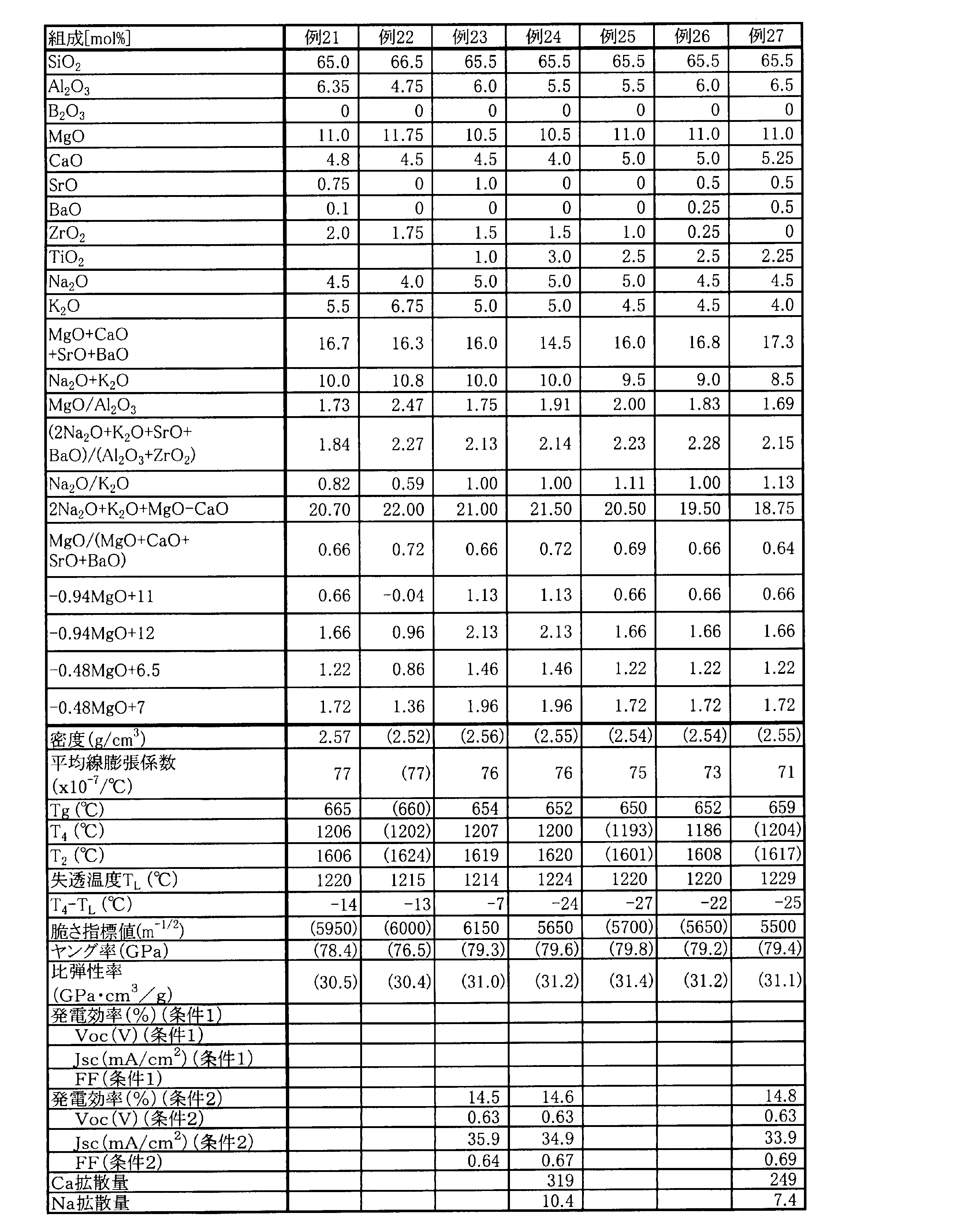 Figure JPOXMLDOC01-appb-T000004