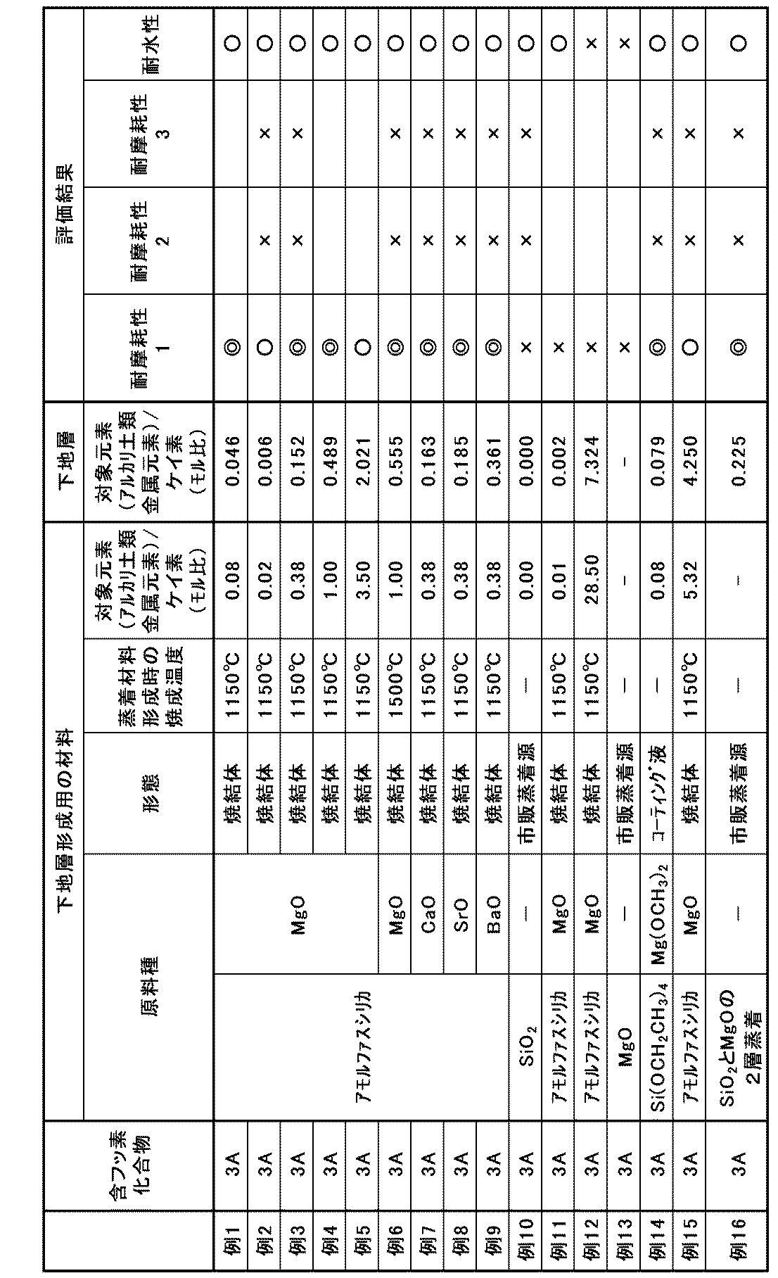 Figure JPOXMLDOC01-appb-T000049