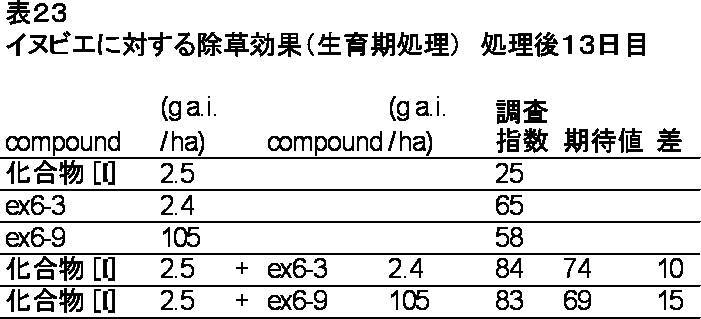 Figure JPOXMLDOC01-appb-T000023