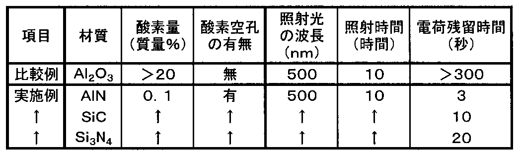 Figure JPOXMLDOC01-appb-T000002