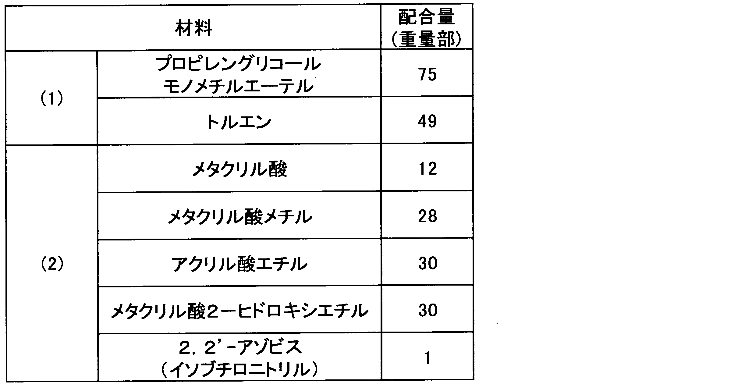 Figure JPOXMLDOC01-appb-T000004