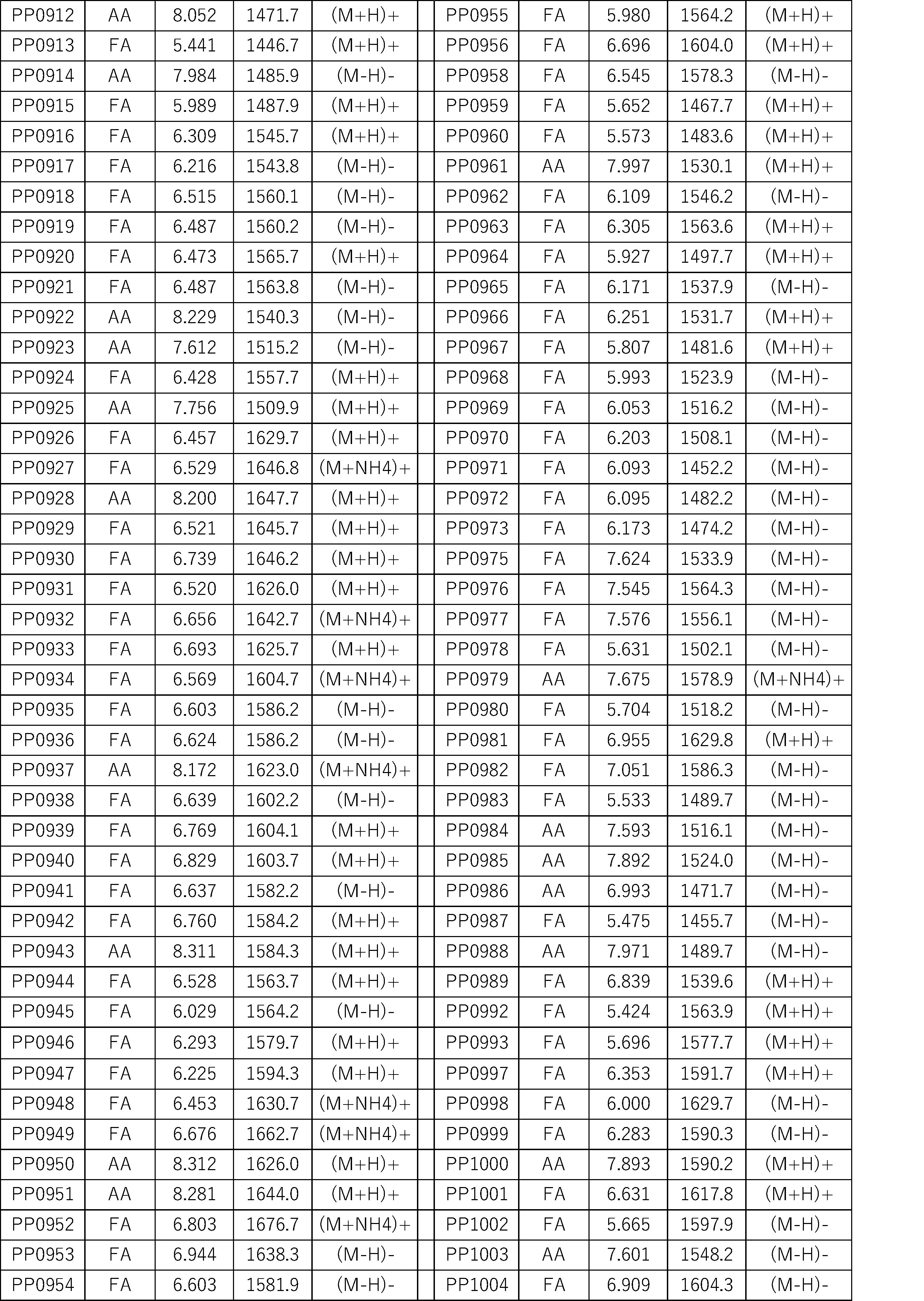 Figure JPOXMLDOC01-appb-I000456