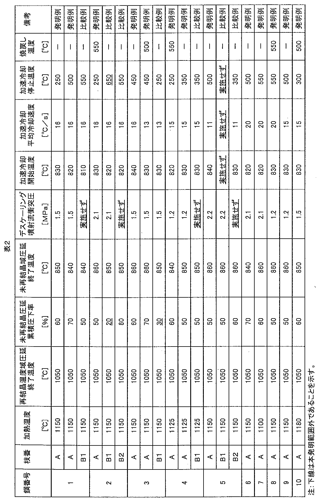 Figure JPOXMLDOC01-appb-T000002
