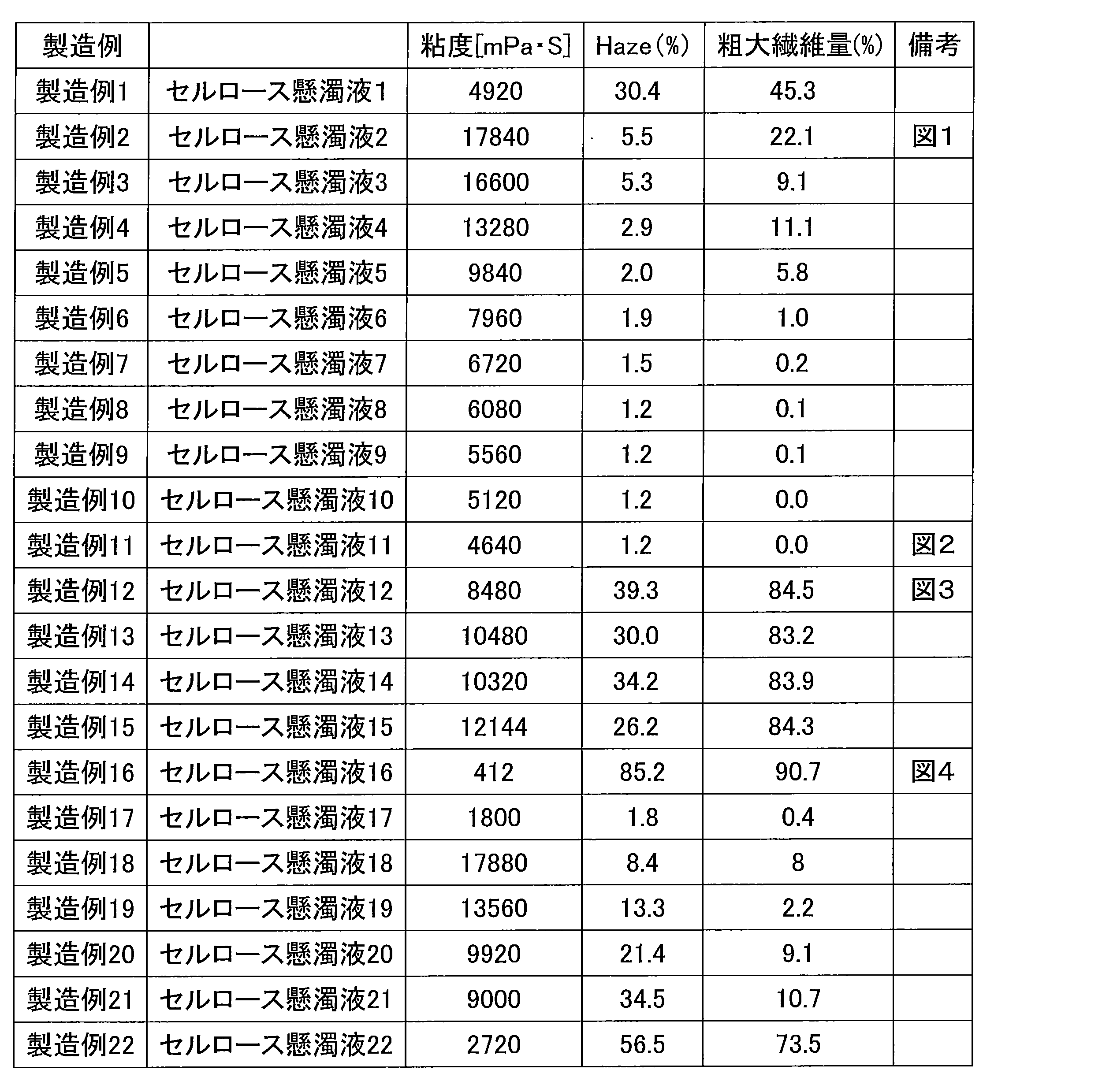 Figure JPOXMLDOC01-appb-T000003