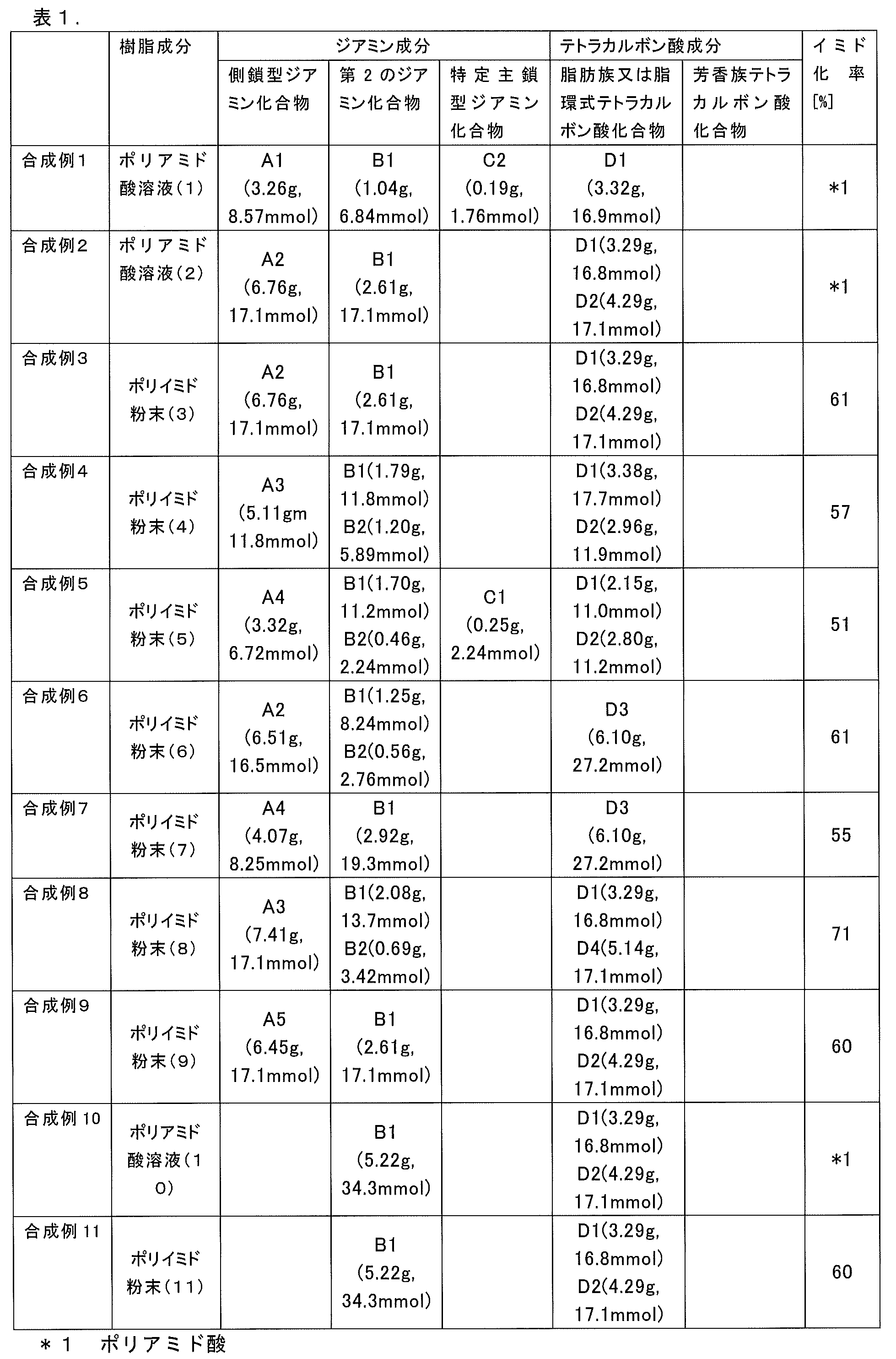 Figure JPOXMLDOC01-appb-T000050