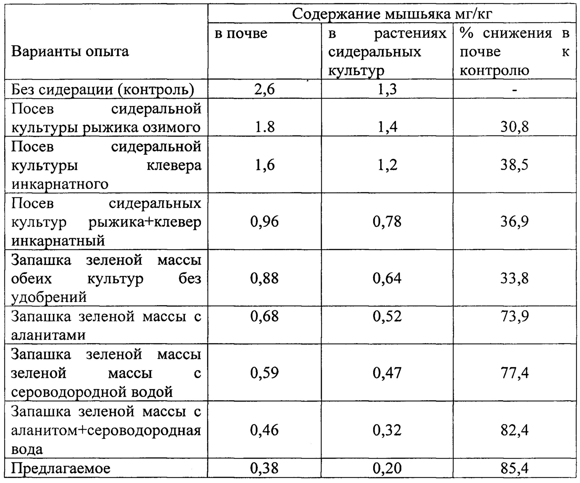 Figure 00000001