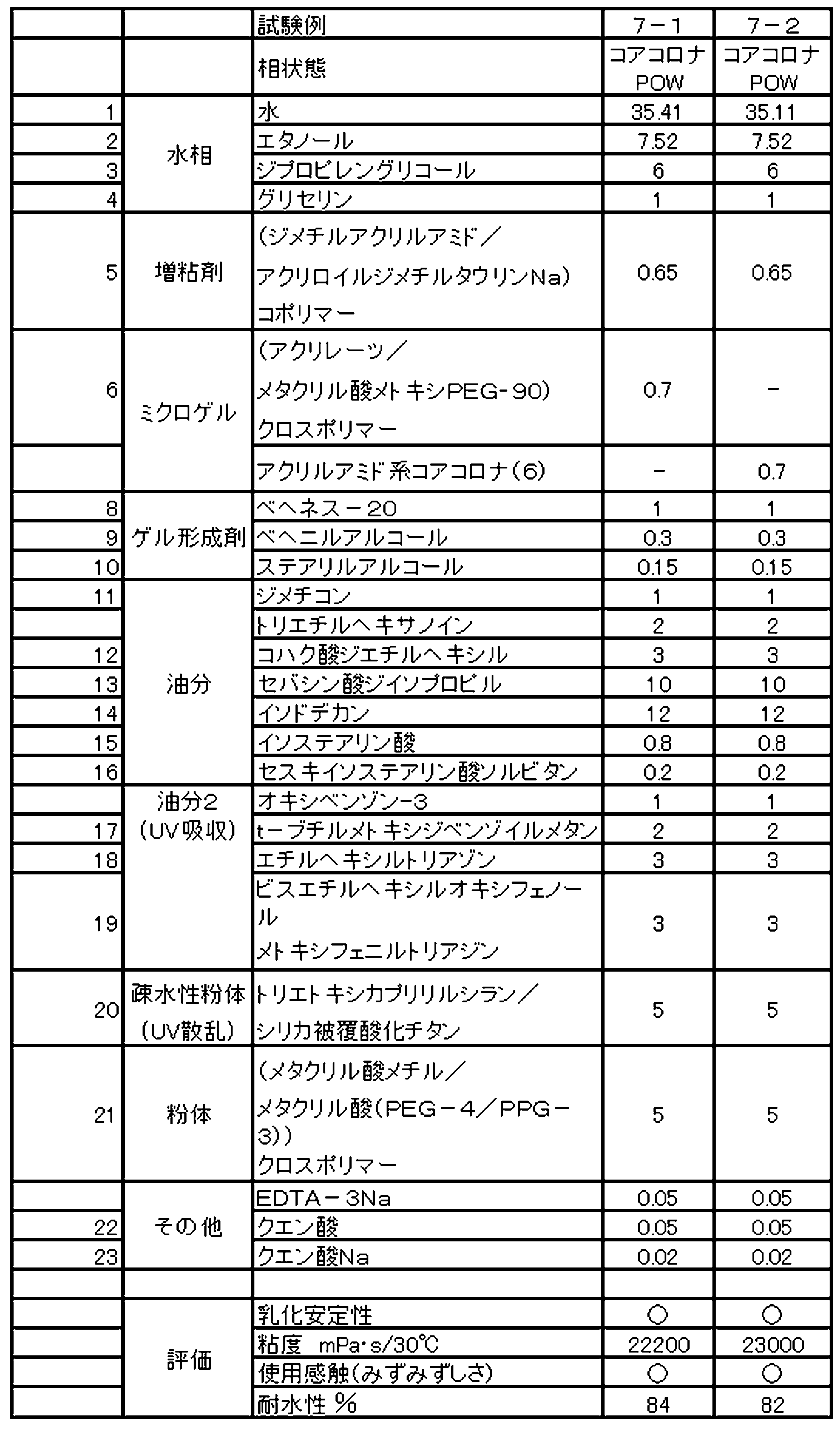 Figure JPOXMLDOC01-appb-T000016