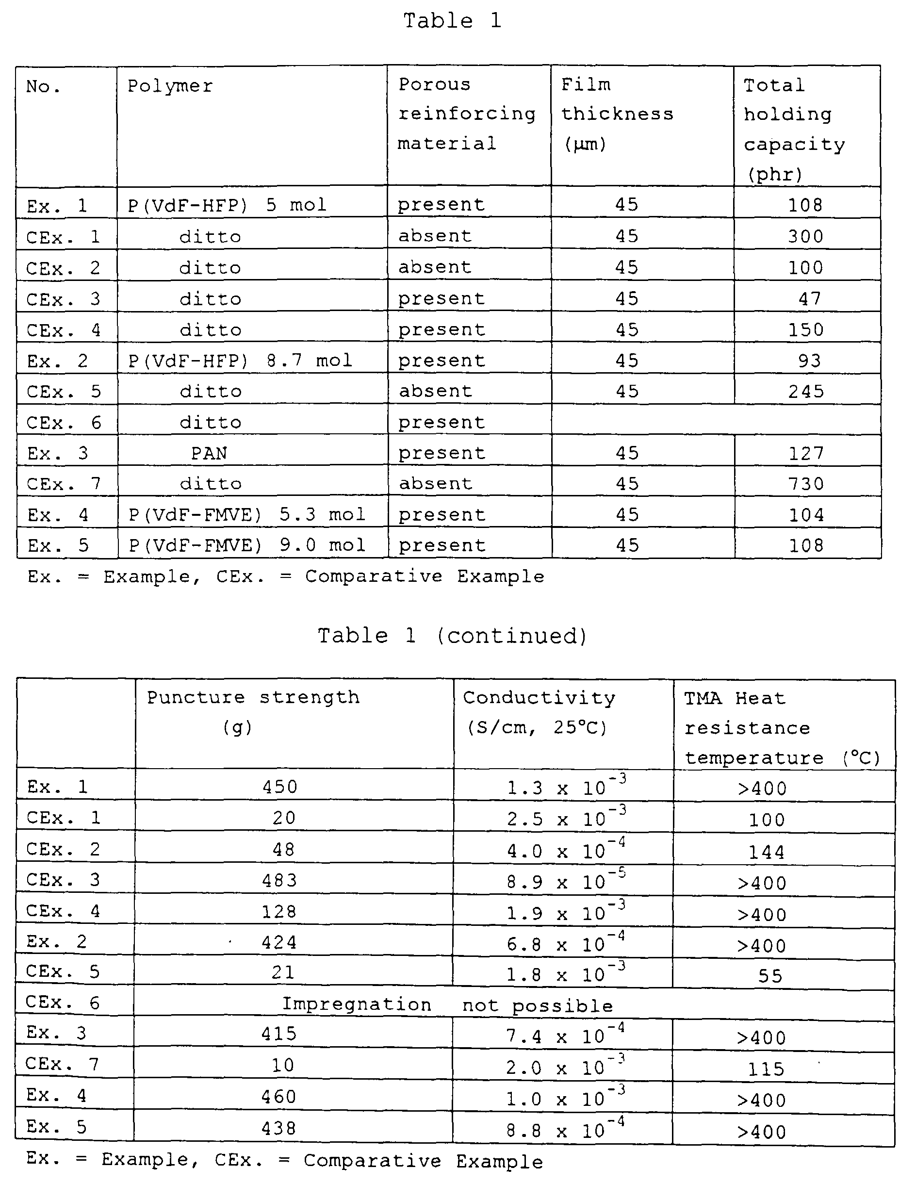 Figure 00350001