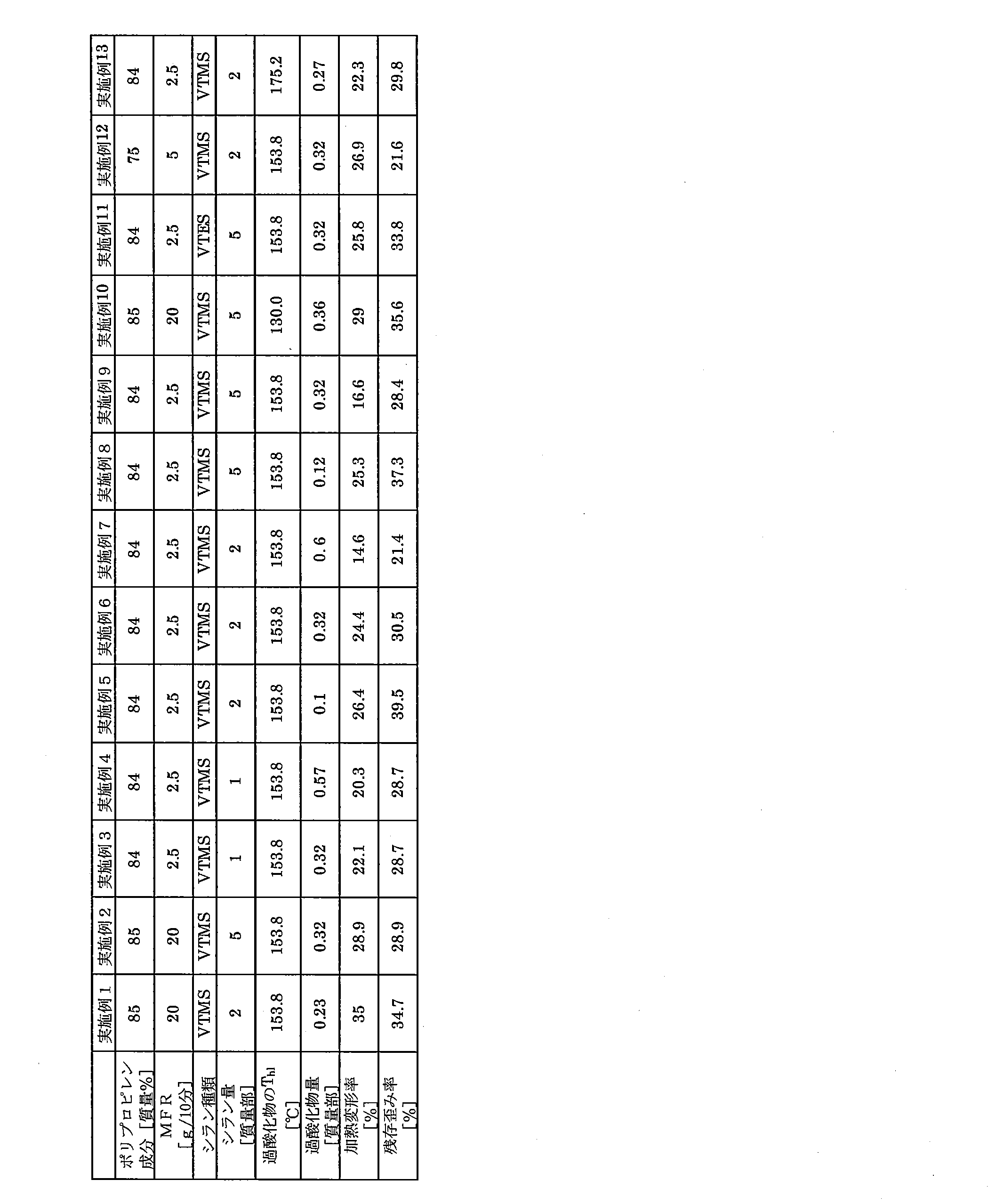 Figure JPOXMLDOC01-appb-T000005